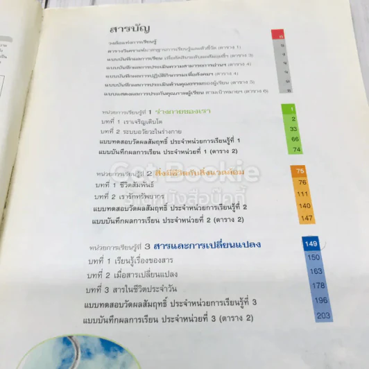 วิทยาศาสตร์ ป.6 รูปที่ 6