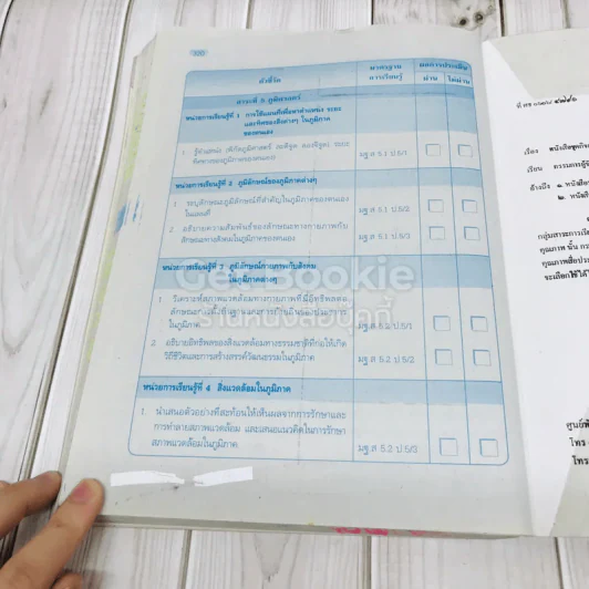 สังคมศึกษา ศาสนา และวัฒนธรรม ป.5 รูปที่ 24