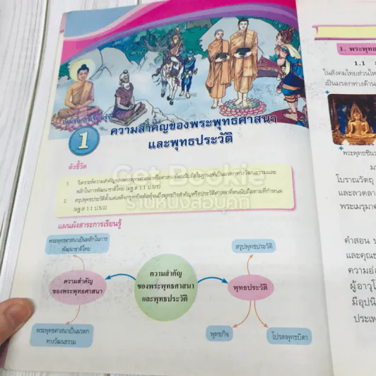 สังคมศึกษา ศาสนา และวัฒนธรรม ป.5 รูปที่ 13