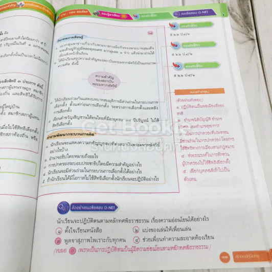 สังคมศึกษา ศาสนา และวัฒนธรรม ชั้นประถมศึกษาปีที่ 4 รูปที่ 12
