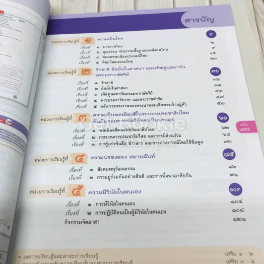 เฉลย หน้าที่พลเมือง 1-2 ชั้นมัธยมศึกษาปีที่ 4-6 รูปที่ 6