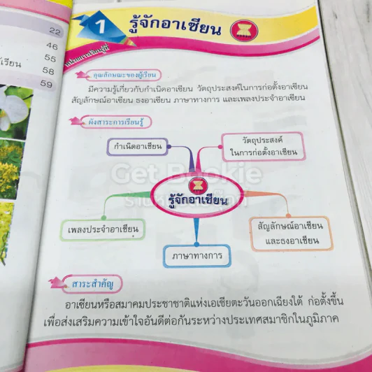 อาเซียนศึกษา ป.2 รูปที่ 7