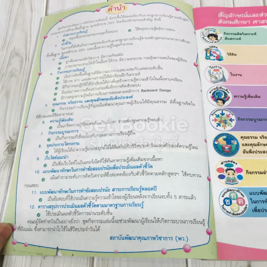 สังคมศึกษา ศาสนา และวัฒนธรรม ป.6 รูปที่ 6