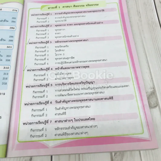 สังคมศึกษา ศาสนา และวัฒนธรรม ป.6 รูปที่ 13