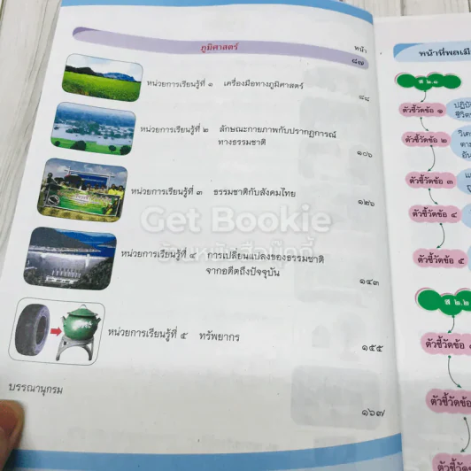 สังคมศึกษา ศาสนา และวัฒนธรรม ชั้นป.6 รูปที่ 5