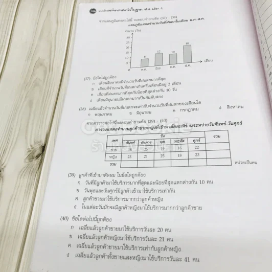 แบบฝึกคณิตศาสตร์พื้นฐาน ป.4 เล่ม 1 รูปที่ 18