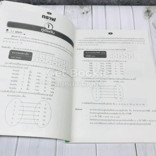 ยอดคณิตศาสตร์ ม.ต้น ชุดที่ 6 รูปที่ 8