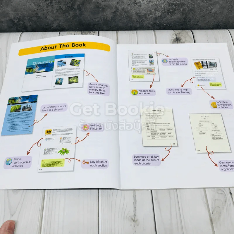 i-Science Textbook 6 รูปที่ 8