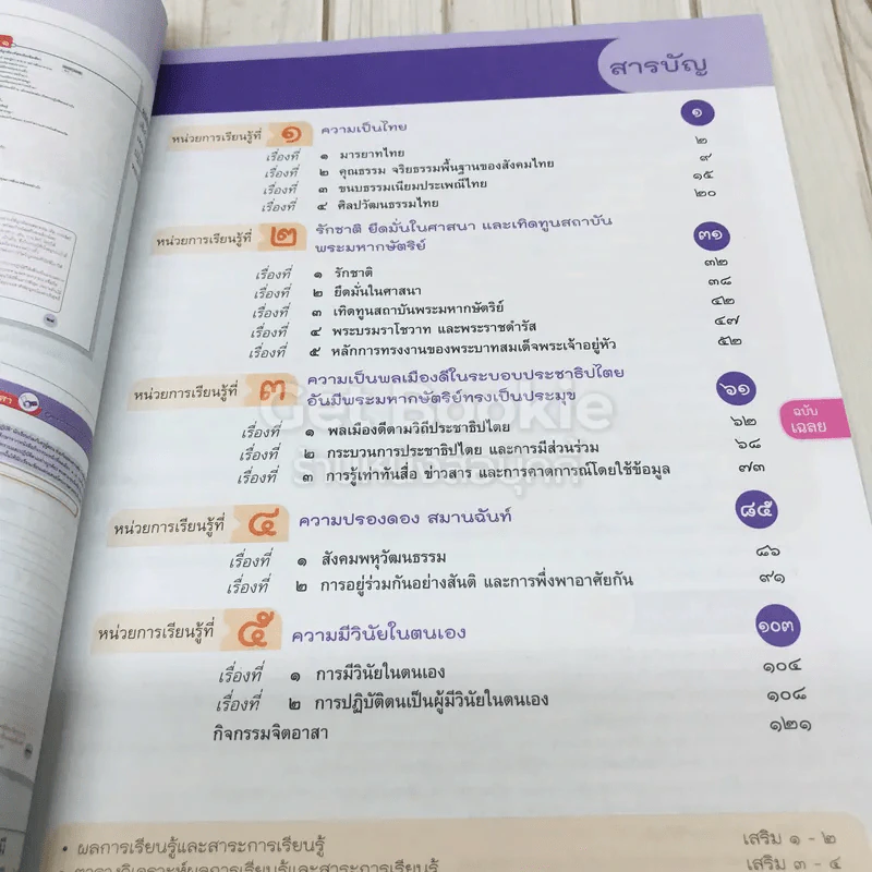 เฉลย หน้าที่พลเมือง 1-2 ชั้นมัธยมศึกษาปีที่ 4-6 รูปที่ 6