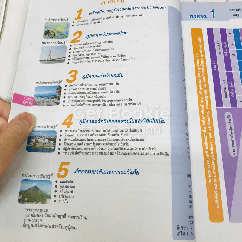 ภูมิศาสตร์ ม.1 ฉบับผู้สอน รูปที่ 6