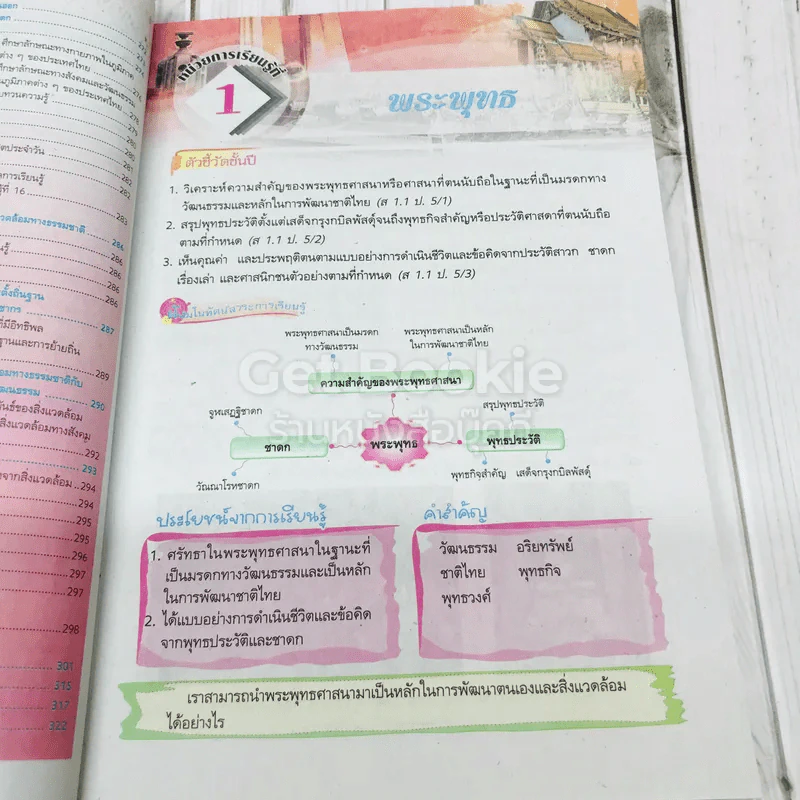 สังคมศึกษา ศาสนา และวัฒนธรรม ป.5 รูปที่ 10