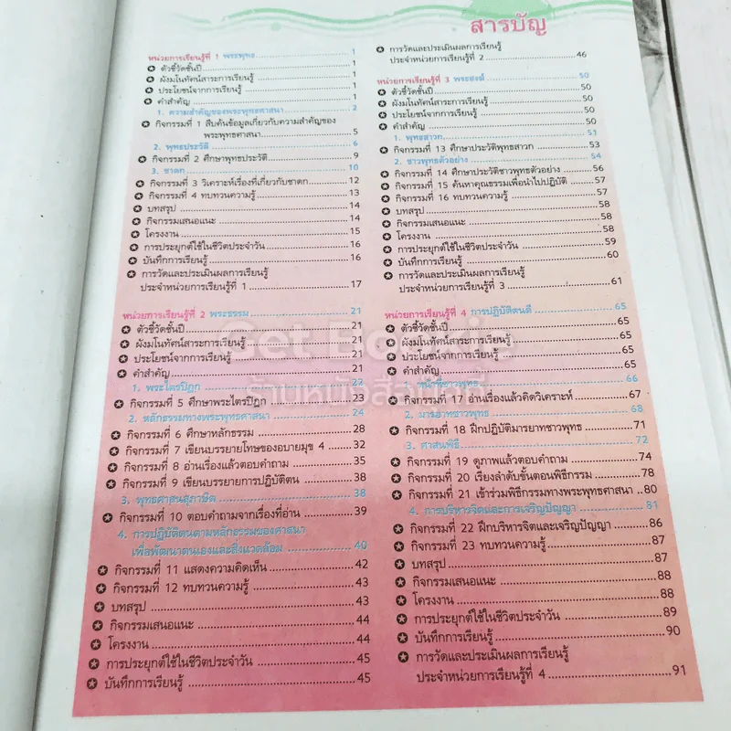 สังคมศึกษา ศาสนา และวัฒนธรรม ป.5 รูปที่ 6