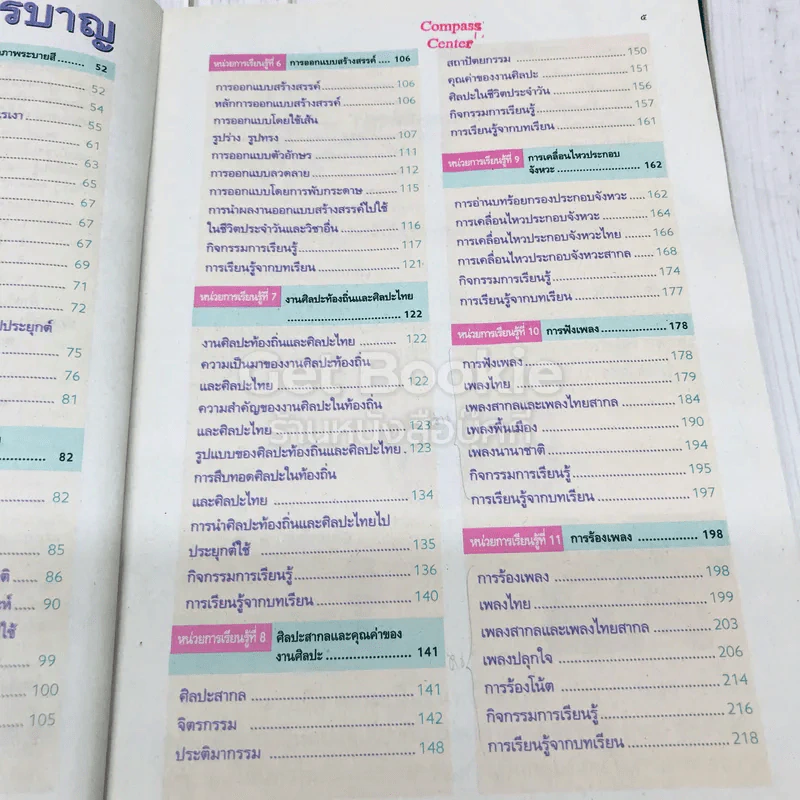 ศิลปะ ป.6 รูปที่ 14