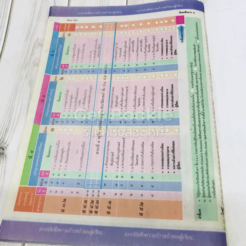 สังคมศึกษา ศาสนา และวัฒนธรรม ป.6 รูปที่ 18