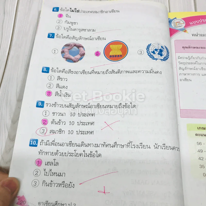 อาเซียนศึกษา ป.2 รูปที่ 9