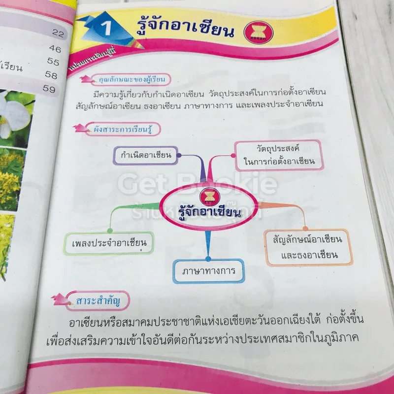 อาเซียนศึกษา ป.2 รูปที่ 7