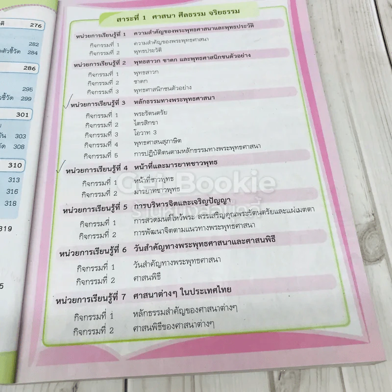 สังคมศึกษา ศาสนา และวัฒนธรรม ป.6 รูปที่ 13