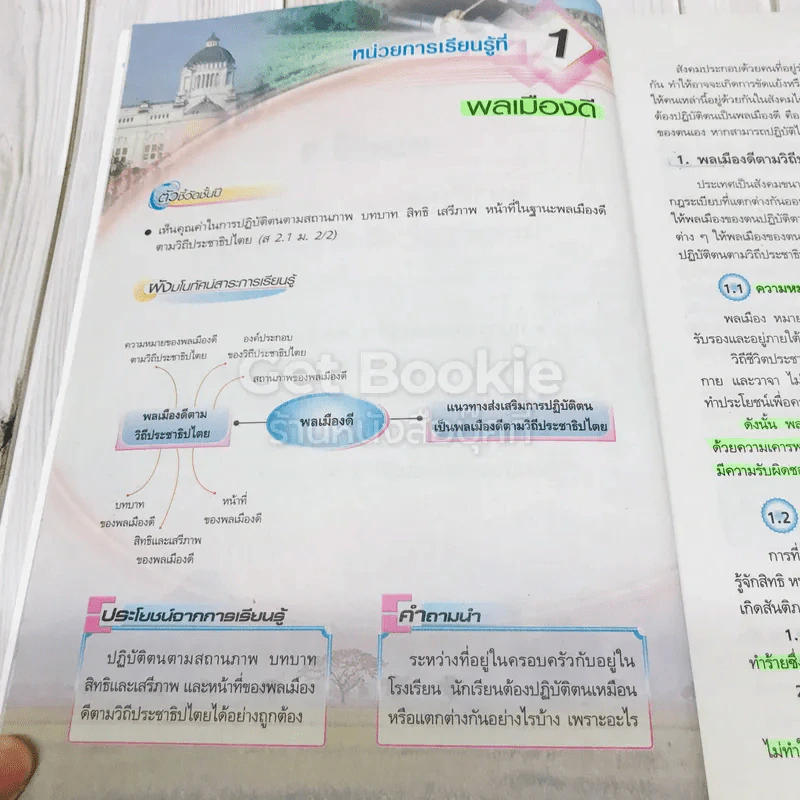 สังคมศึกษา ศาสนา และวัฒนธรรม ม.2 รูปที่ 10