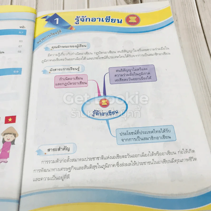 อาเซียนศึกษา ป.5 รูปที่ 7
