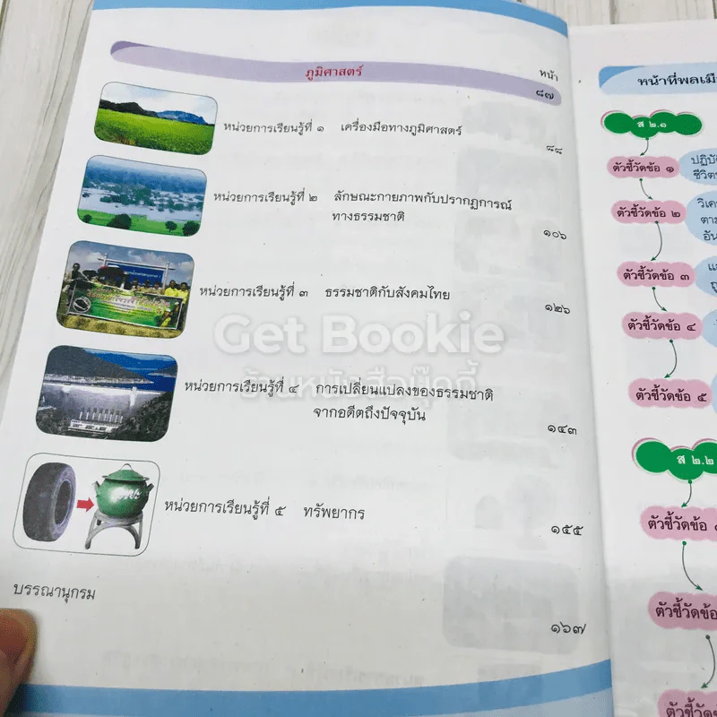 สังคมศึกษา ศาสนา และวัฒนธรรม ชั้นป.6 รูปที่ 5