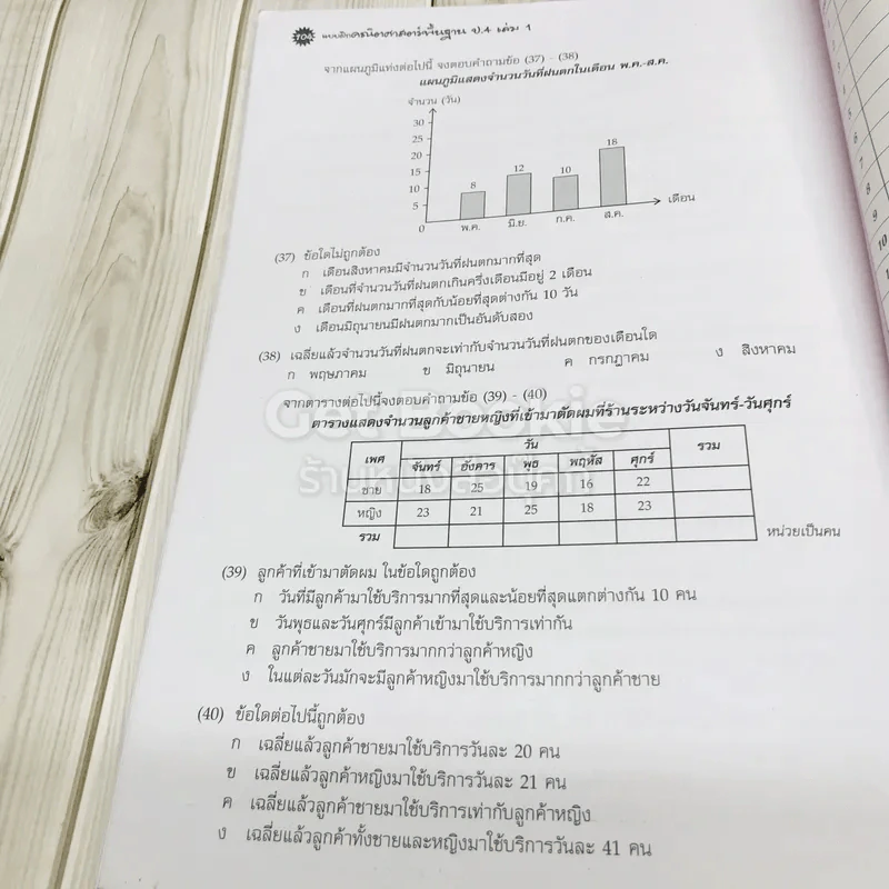 แบบฝึกคณิตศาสตร์พื้นฐาน ป.4 เล่ม 1 รูปที่ 18