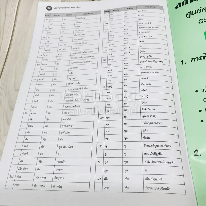 แบบฝึกหลักภาษาไทย ป.5 เล่ม 1 รูปที่ 11
