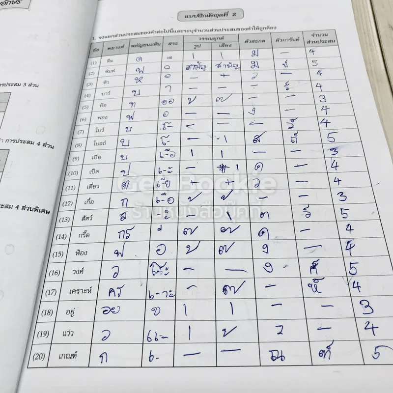 แบบฝึกหลักภาษาไทย ป.5 เล่ม 1 รูปที่ 8