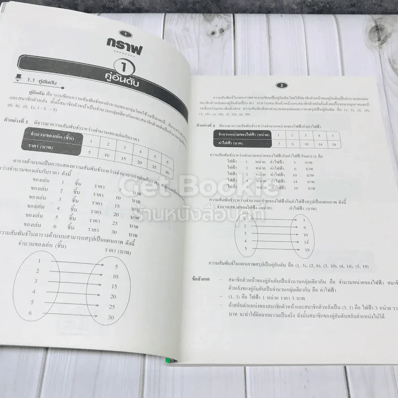 ยอดคณิตศาสตร์ ม.ต้น ชุดที่ 6 รูปที่ 8