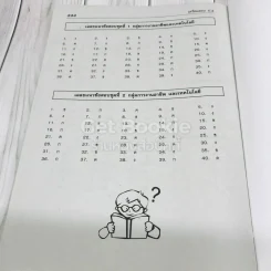 หนังสือ เตรียมสอบ ป.3 รูปที่ 15