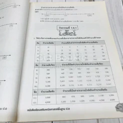 คณิตศาสตร์พื้นฐาน ป.6 รูปที่ 19