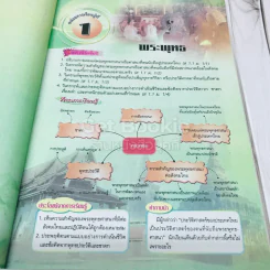 พระพุทธศาสนา ม.1 รูปที่ 10