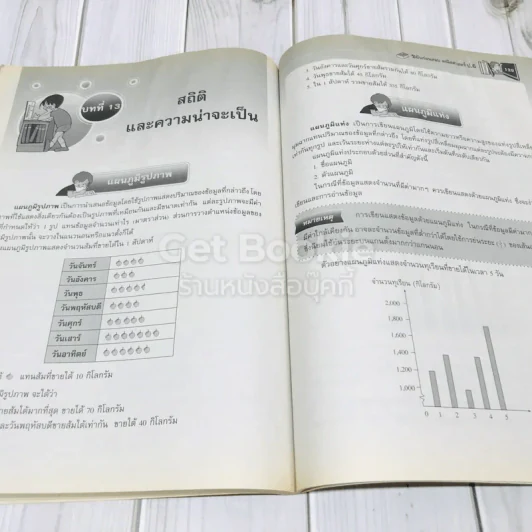 คณิตศาสตร์ ป.6 รูปที่ 12