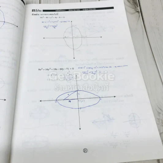 เอกสารประกอบการเรียนวิชา คณิตศาสตร์ ม.4 เดอะเบรน รูปที่ 9