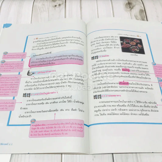 ประวัติศาสตร์ ป.2 เฉลย (ซื้อ 1 แถม 1) รูปที่ 9