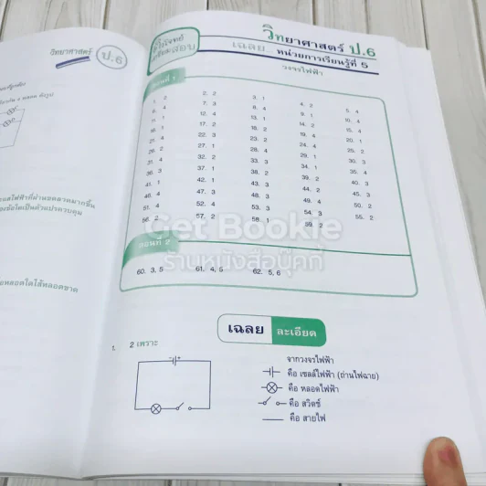 ติวโจทย์เตรียมสอบวิทยาศาสตร์ ป.6 รูปที่ 12