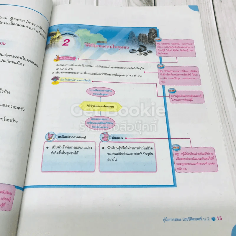 ประวัติศาสตร์ ป.2 เฉลย (ซื้อ 1 แถม 1) รูปที่ 8