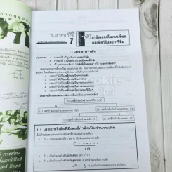 คู่มือสาระการเรียนรู้เพิ่มเติม คณิตศาสตร์ ม.5 เล่ม 1 รูปที่ 12
