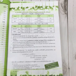 คู่มือสาระการเรียนรู้เพิ่มเติม คณิตศาสตร์ ม.5 เล่ม 1 รูปที่ 11