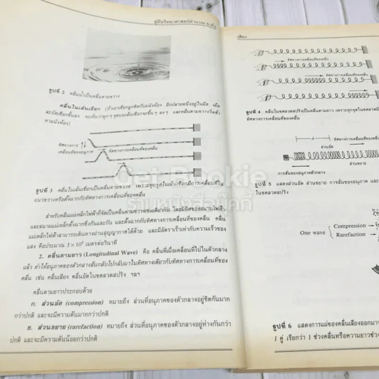 คู่มือวิทยาศาสตร์คำนวณ ม.ต้น รูปที่ 12