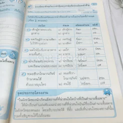 ภาษาไทย ป.4 รูปที่ 11
