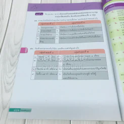 สังคมศึกษา ศาสนาและวัฒนธรรม ป.1 เฉลย รูปที่ 11