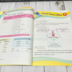 อาเซียนศึกษา ป.3 รูปที่ 9