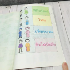 อาเซียนศึกษา ป.3 รูปที่ 13