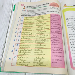 ภาษาไทย ป.6 รูปที่ 11