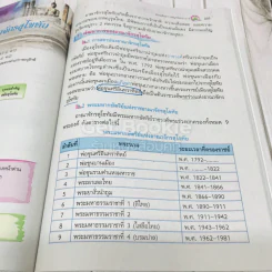 สังคมศึกษา ศาสนาและวัฒนธรรม ป.4 รูปที่ 15