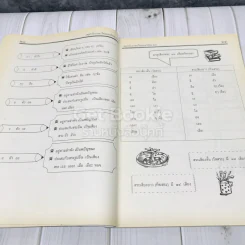 สนุกกับภาษาไทยแนวใหม่ ชั้นประถมศึกษาปีที่ 6 รูปที่ 10