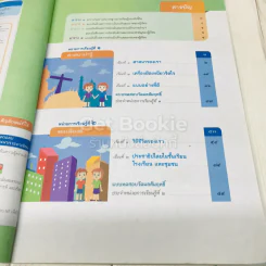 สังคมศึกษา ศาสนา และวัฒนธรรม ป.3 รูปที่ 7
