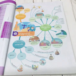สังคมศึกษา ศาสนา และวัฒนธรรม ป.3 รูปที่ 9