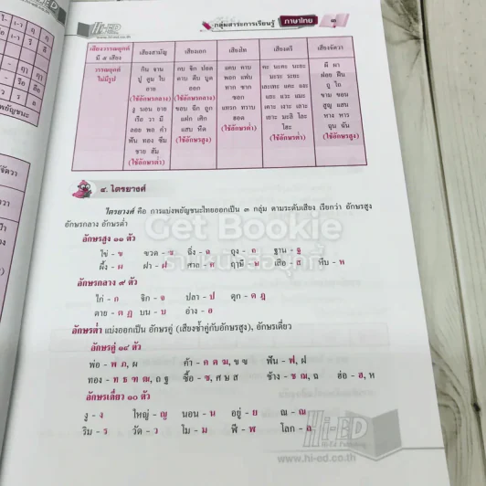 เก่งหลักภาษาไทย ป.5-ป.6 รูปที่ 10