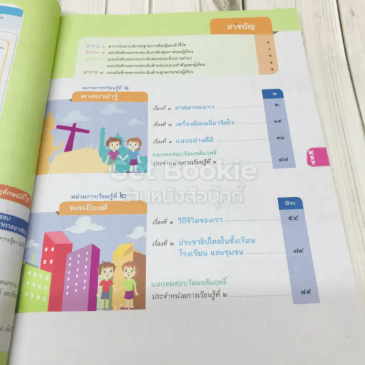 สังคมศึกษา ศาสนาและวัฒนธรรม ป.3 เฉลย รูปที่ 6